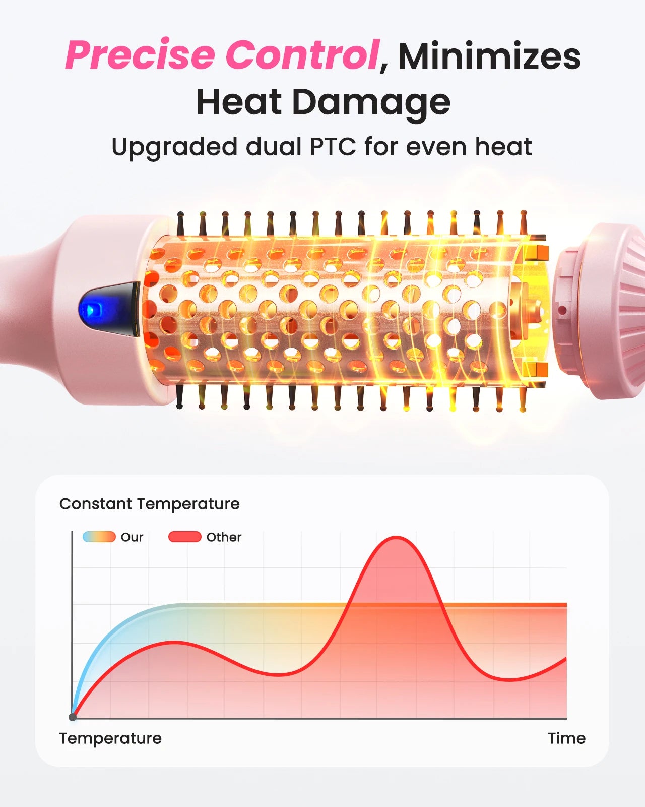 3-in-1 Ionic Thermal Brush